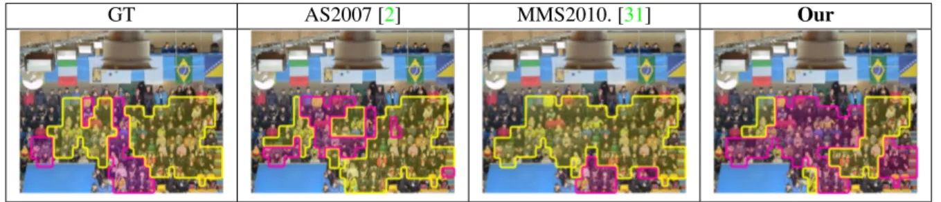 Figure 5. Qualitative results for spectators categorization. The colored areas represent the two groups of spectators supporting different team.