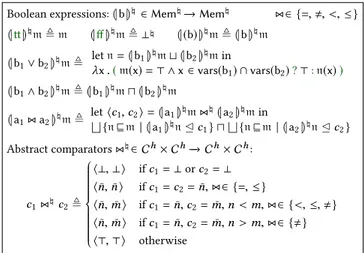 Figure 4: Abstract semantics for boolean expressions.