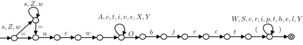 Figure 12: A d abstract value of d before eval call of the program in Fig. 1