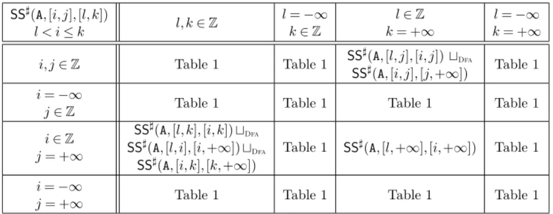 Table 1 SS ] (A, [l, +∞], [i, +∞]) Table 1