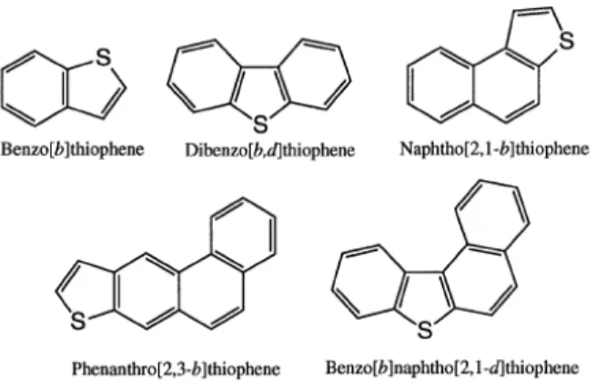 Fig. 1.2: Examples of un-substituted condensed thiophenes found in petroleum and coal derivatives (Bressler et al., 1998).