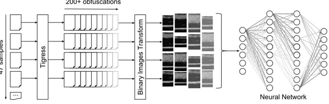 Figure 1: Workflow of the proposed binary similarity analysis framework.