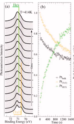 FIG. 3. 共Color online兲 Density of states projected onto the 5d orbitals of the Pt atoms in the inequivalent configurations of the 共1⫻1兲 unreconstructed phase 共see insert兲: bulk 共black兲, second-layer 共gray兲, and first-layer surface atoms 共orange兲