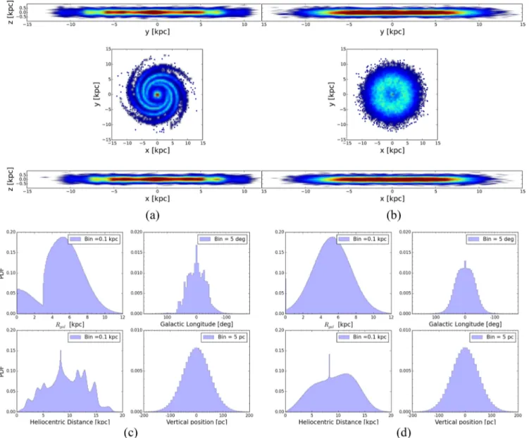 Figure 3. Top panels: density contour plots of an MC galaxy population with 40 000 objects distributed following the (a) LOGSPIRAL and (b) AXISYMMETRIC