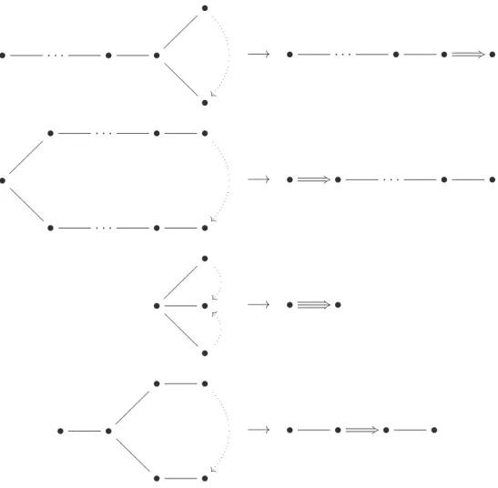 Figure 1. Dynkin diagrams foldings. The graphs on the left are called the ‘parent graph’ G parent