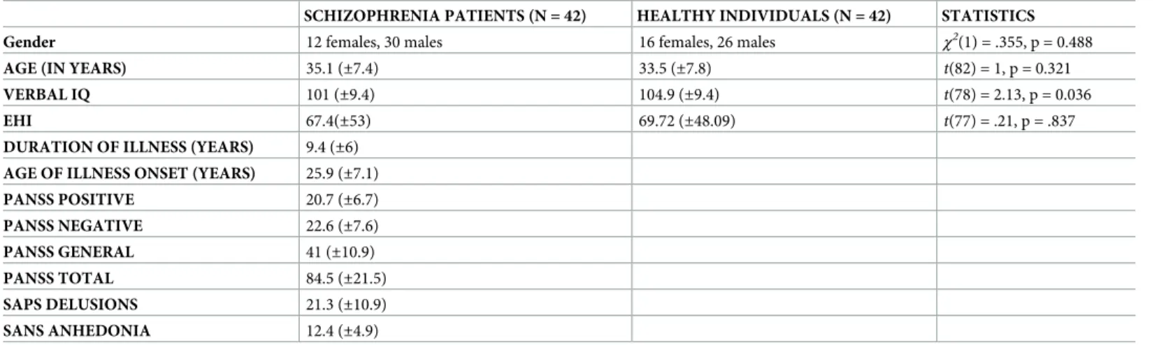 Table 1. Demographic and clinical characteristics.