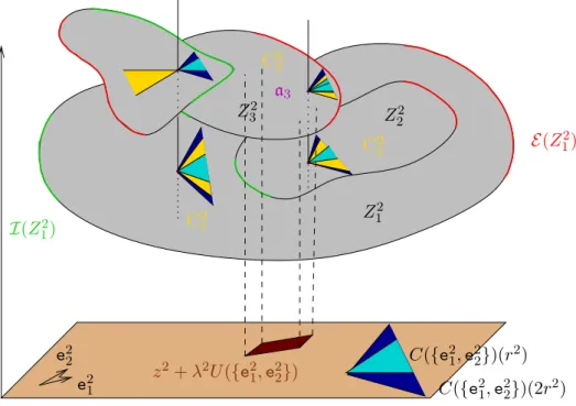 Figure 6. The locally affine sets Z 1 2 , Z 2 2 , Z 3 2 with cones of directions C 1 2 , C 2 2 , C 3 2 (given by the union of the cyan and the yellow triangles) form a 2-dimensional directed sheaf set with reference plane V 2 , base vectors e 2 1 , e 22 , 