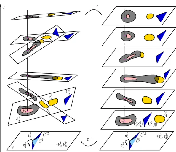 Figure 7. The mapping of a 2-dimensional sheaf set into a fibration, Proposition 3.20.