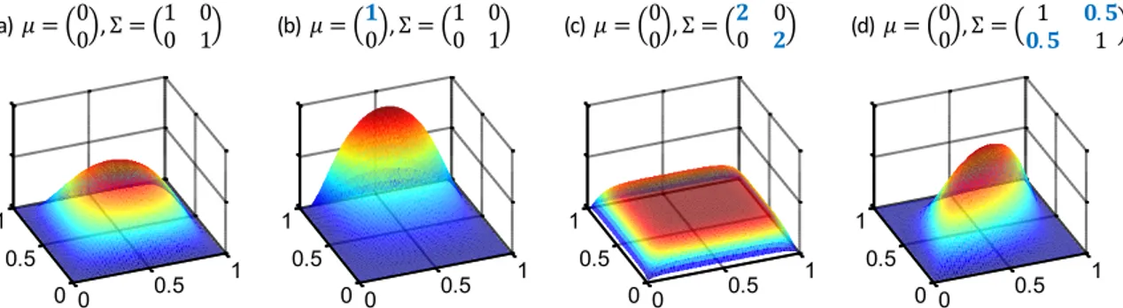 Figure 3: Distributions of class-specific accuracies in the bivariate normal-binomial model