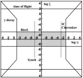 Figure 1: Present constraints on the LIV coefficients for QED with dimension 5 Lorentz violation