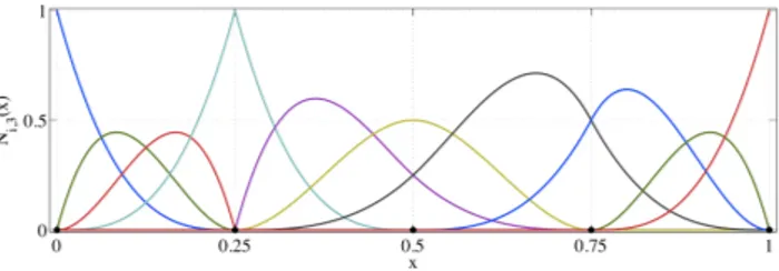 Fig. 1: Example of B-spline basis functions for ξ = {0, 0, 0, 0, 0.25, 0.25, 0.25, 0.5, 0.75, 0.75, 1, 1, 1, 1}, n = 10 and p = 3