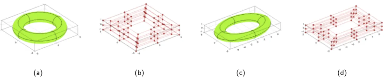 Fig. 3: Example of the affine transformation (3.10) applied to a torus. The original domain and its lattice of control points are presented in (a) and (b), respectively