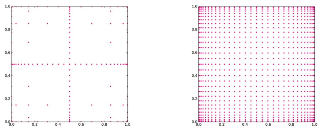 Fig. 1: Two dimensional grids based on nested Clenshaw-Curtis nodes of order q = 6. The left one is based on a Smolyak rule (145 nodes), while the right one on a full tensor product rule (1089 nodes).