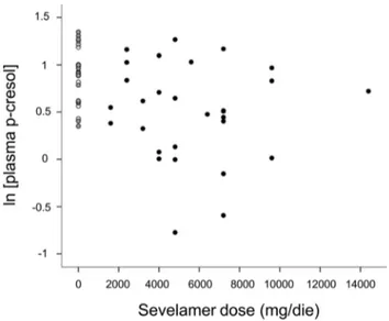 Table 1. Demographic data and dialysis and clinical parameters of sevelamer,lanthanum and no-binder patient groups.