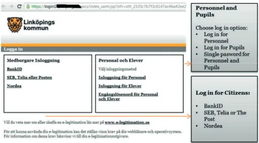 Figure  2:. Fronter log in snapshot at the webpage at Linköping municipality 