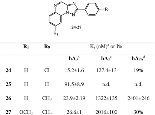 Table  3.  Binding  affinity  (K i )  at  hA 3 ,  hA 1   and  hA 2A   ARs  of  the  1,2,4-triazolo[1,5-a]quinoxaline  derivatives (Series E)