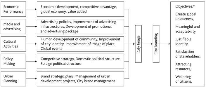 Figure 2. Research paradigm model