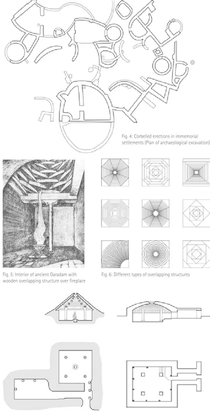 Fig. 4: Corbelled erections in immemorial  settlements (Plan of archaeological excavation)