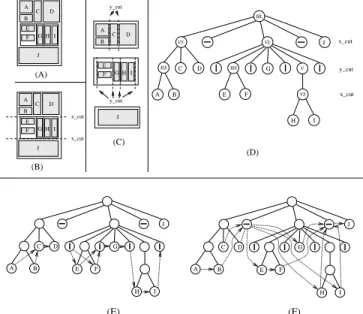 Figure 4. (A): segmentation with a RLSA- RLSA-based approach. (B): segmentation with  M-X-Y tree.