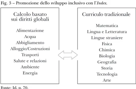 Fig. 4 – Processo dell’Index come ciclo di sviluppo della scuola.