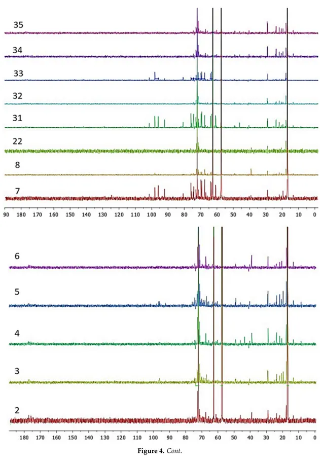 Figure 4. Cont.