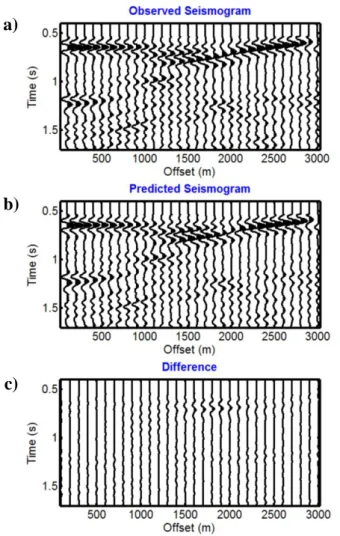 Figure  4:  a)  Observed  seismogram,  b)  best  predicted  seismogram  and  c)  their  difference