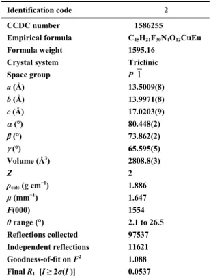Table 1.   Crystal data and refinement summaries 
