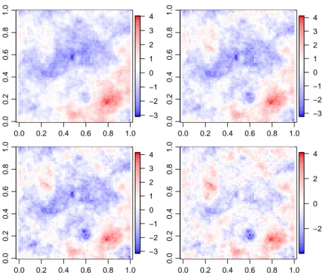 Figure 2: A simulation from a zero-mean, unit-variance spatial Gaussian random field with ex- ex-ponential correlation and scale parameter c s = 0.2 is reported in the top-left panel