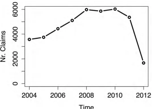 Fig 1 shows the yearly number of reported claims, for all types of alleged causes, in the period 2004 –2012