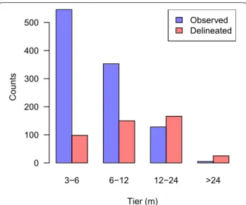Fig. 4 Evaluation of the accuracy of tree delineation by itcsegment;