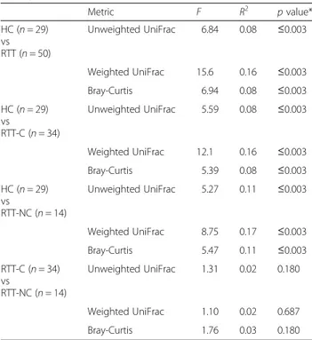 Table S3 and Additional file 9: Table S4).