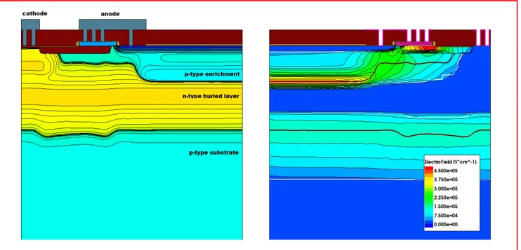 Figure 1 TCAD simulations of a BCD SPAD: net doping (left) and electric field (right) at 5 V excess bias