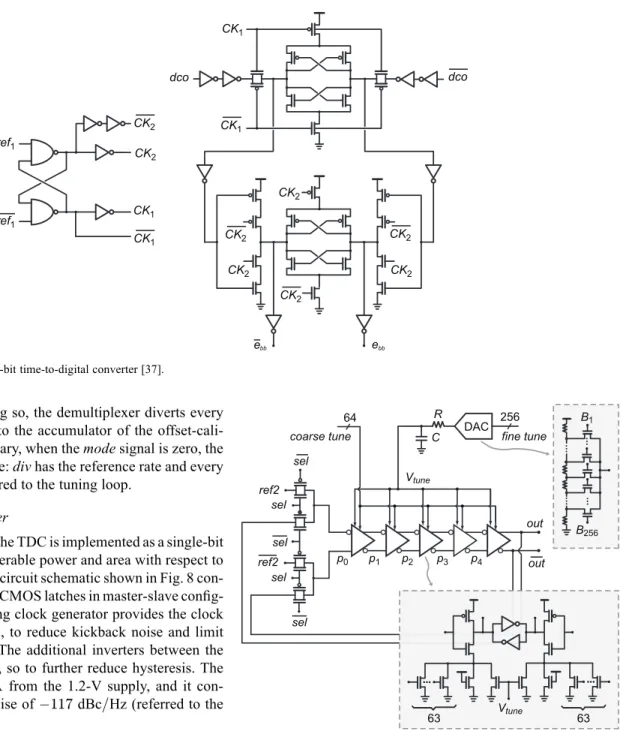 Fig. 8. Schematic of the single-bit time-to-digital converter [37].
