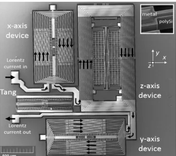 Fig. 1: view of the proposed magnetometers, driven off- off-resonance by a Tang resonator