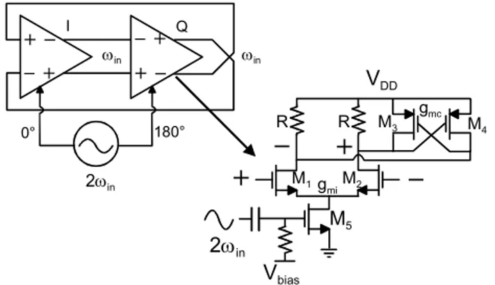 Fig. 2.  The injection locking mechanism in the two stages ring oscillator. 