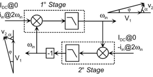 Figure 1. Ring frequency divider driven by a  differential VCO. The scheme of one stage is also  