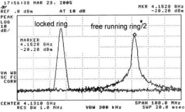 Figure  5.  Output spectrum (left) of the cascade  of the two dividers driven by the VCO running at  14.64 GHz (the spectrum is shifted for sake of  comparison), compared with the spectrum (right)  of the first ring in free running, divided by two