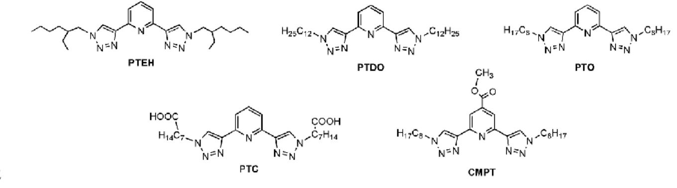 Fig. 1 Molecular structures of PTEH, PTDO, PTO, PTC and CMPT 