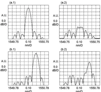 Fig. 5. Measured BER versus received power per subcarrier for the five 25 Gbit/s QPSK AO-OFDM subcarriers in BTB (solid lines) and after 41 km SSMF propagation and digital CD compensation (dashed lines).