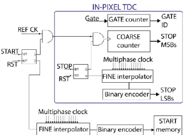 Fig. 6.  Simplified representation of the multiphase clock intervals. 