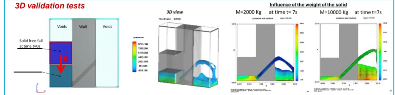 Figure 6. Preliminary tests for the validation of the conceptual 3D CFD model. 