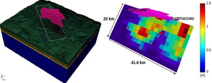 Figure 5. (Left) 3D computational mesh adopted for the numerical model along with the  projection of the seismic fault responsible of the January 13 1915 earthquake and buried  topography, corresponding to Quaternary sediments in Figure 2