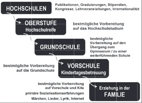 Abb. 3:   Kaskadenmodell von Folgen der Einführung von Englisch im deutschen  Sprachgebiet (Konzeption Heino Jückstock, Erstellung Lucie Eschricht).