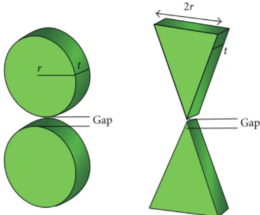 Figure 2: Geometry of the two nanoparticle configurations: disc dimer and bowtie structure.