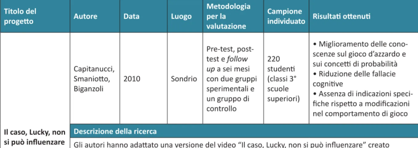Tab. 42 Contributi scientifici italiani sulle misure di prevenzione del GAP rivolte ad adolescenti Titolo del 