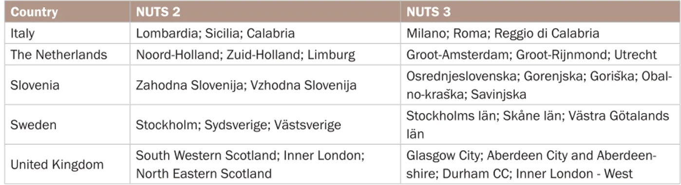 Table  1.  Top  3  regions  (NUTS  2  and  NUTS  3)  for  references  to  OCG  infiltration  in  open  sources  by  country