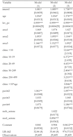 Table 5: Upsizing probability 2001-2014 - Logistic estimation (Odds Ratios)