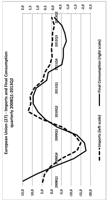 Figure 18  Source: Author’s calculation from Eurostat database 