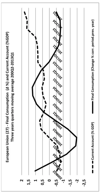 Figure 19  Source: Author’s calculation from Eurostat database 