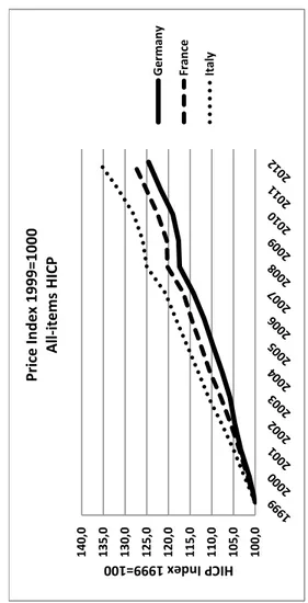 Figure 20  Source: Author’s calculation from Eurostat database 